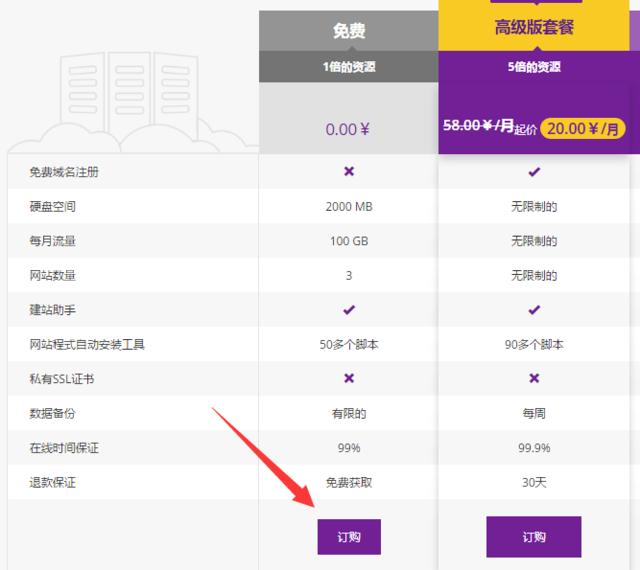 新手免费建站教程,免费主机建站