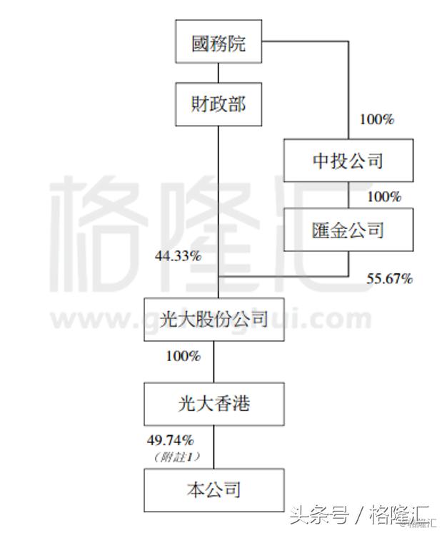 光大重组整体上市,光大控股重组最新消息