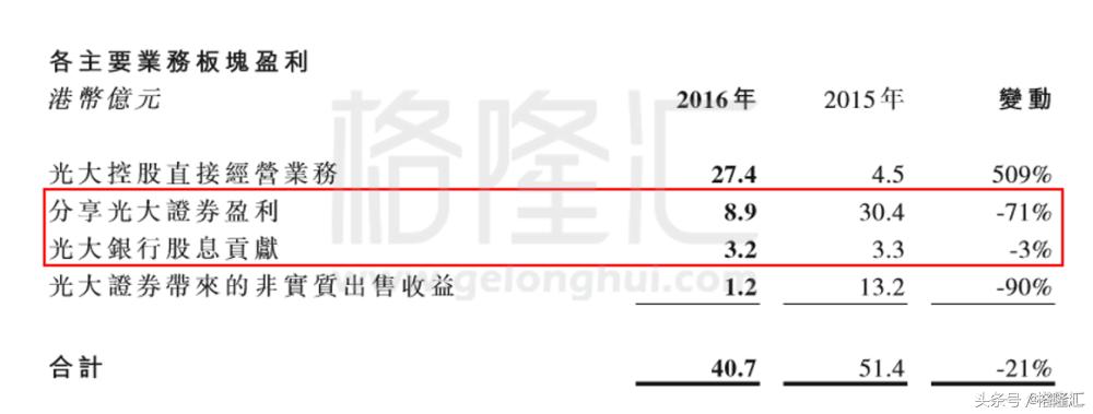光大重组整体上市,光大控股重组最新消息