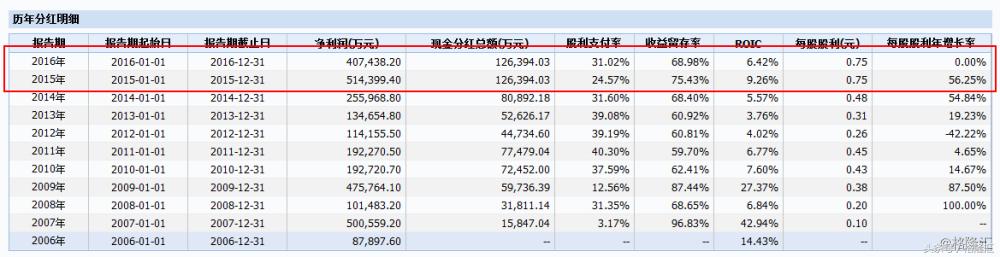光大重组整体上市,光大控股重组最新消息
