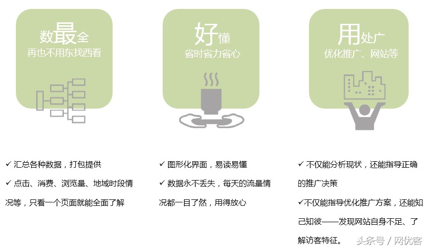 网站流量指标是哪些,怎么了解网站流量