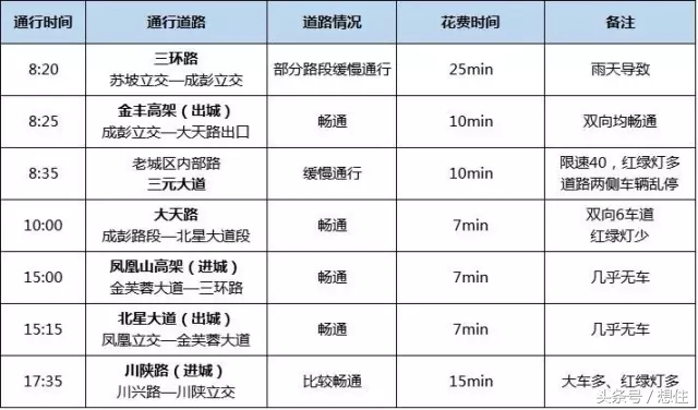 二度实探|那个宣称要“淘汰”北二环的大丰,你可能买不起了