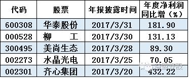 牛股基因,牛股基因选股