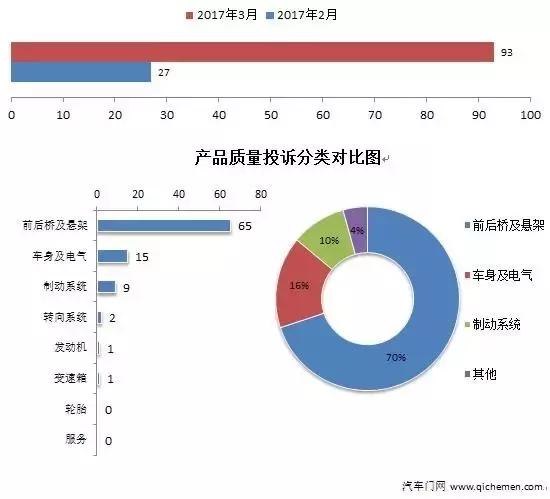 十二月份车型投诉排行,8月车型投诉排行榜