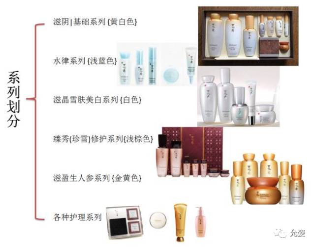 雪花秀的美白祛斑,雪花秀美白