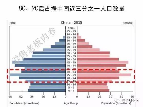 便利店的发展趋势和竞争,当代便利店的发展趋势
