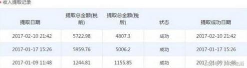 现在小本创业适合什么项目,创业成本低利润高的小生意