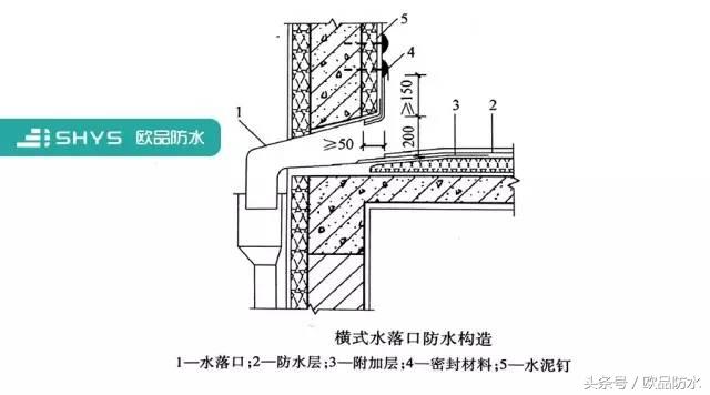 屋面雨水口渗水处理方法,屋面排水防渗漏