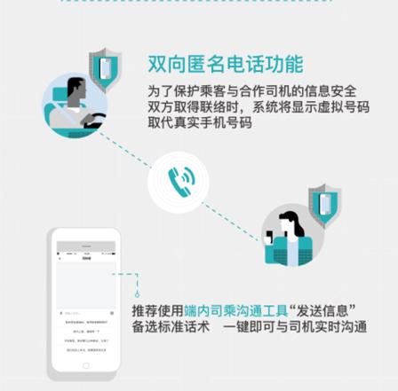 打车软件数据安全,优步打车软件一次可以叫几辆车