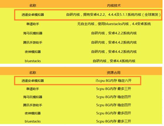 逍遥安卓和逍遥模拟器一样吗,逍遥安卓模拟器怎么样了