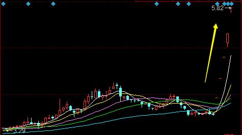 河钢股份为何涨停,河钢股份后期走势如何