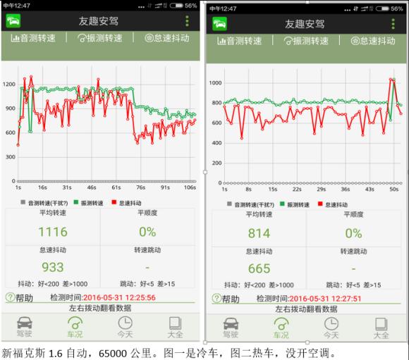 怠速抖动跟高压包有关吗,怠速抖动缺缸加油门无力