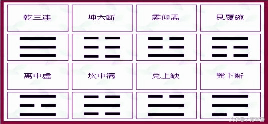 占卜命运用梅花易数,简单的梅花八卦占卜法