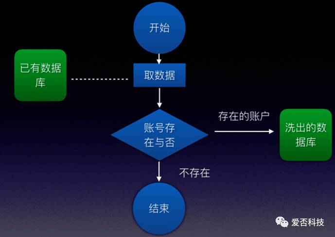 iphone手机锁屏密码忘了怎么解锁,手机锁屏密码有多少种可能