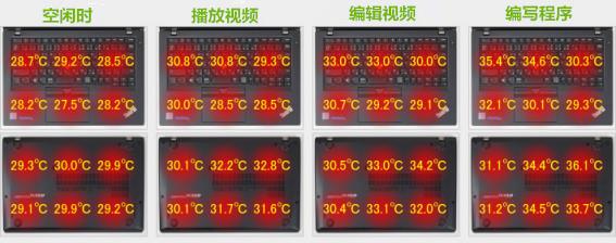 高性价比的thinkpad机型推荐,高性价比二手联想thinkpad笔记本