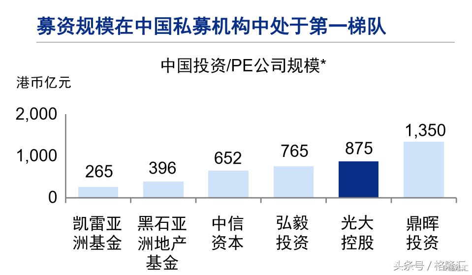 光大重组整体上市,光大控股重组最新消息