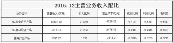 明日新股,今日新股申购解析策略