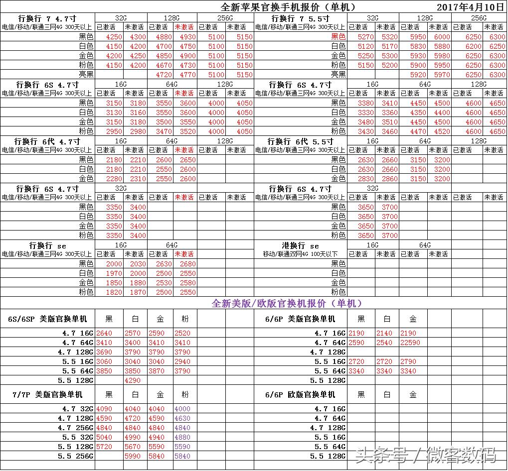 华强北港行手机今日报价最新,华强北手机报价最新官换机
