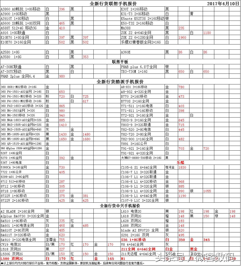 华强北港行手机今日报价最新,华强北手机报价最新官换机
