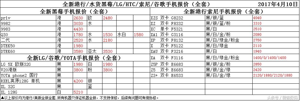华强北港行手机今日报价最新,华强北手机报价最新官换机