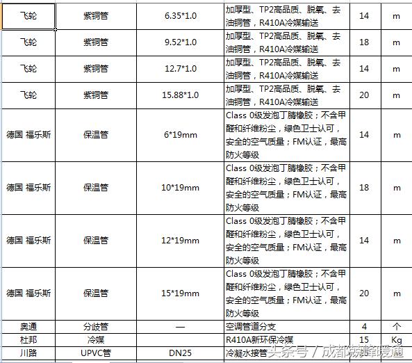 干货：成都东麓驿境安装日立中央空调1托5方案及价格预算