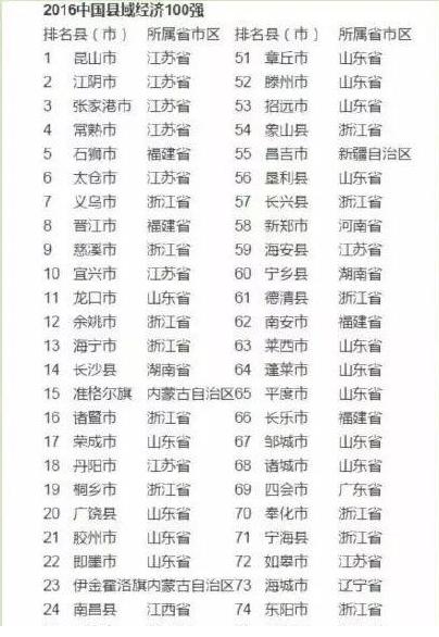 江苏省的一个五线城市，获得“全国百强县第四名”