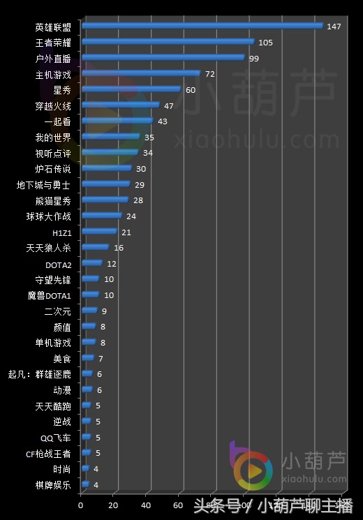 小葫芦视频直播弹幕怎么调出来,小葫芦直播平台大数据排行榜