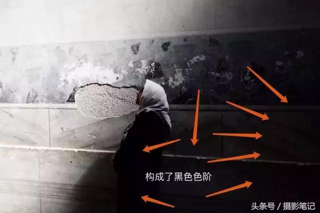 摄影笔记视频教程,摄影笔记acr教程