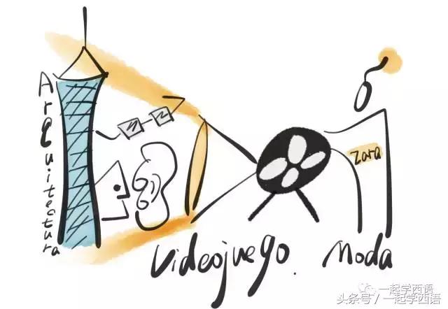 学西班牙语什么专业好,留学西班牙有哪些专业适合女生