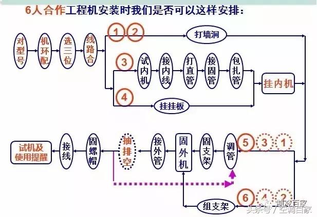 一拖一风管机空调安装全过程视频,变频空调安装全过程视频