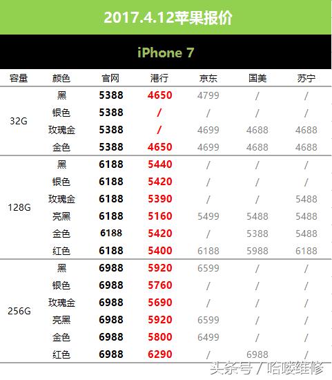 20236.14苹果手机报价表,刚出的苹果6sp价格多少钱