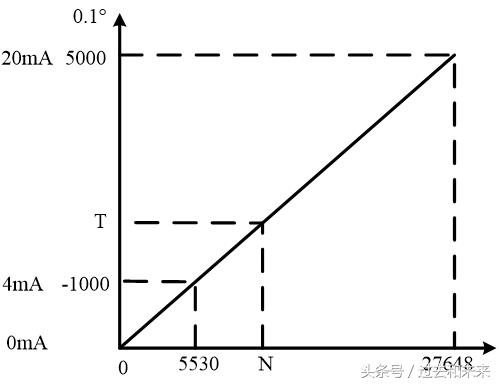 工业机器人plc编程实训报告,工业自动化plc机器人编程