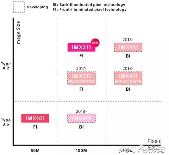 绱㈠凹a7riii瀵规瘮灏煎悍z7,灏煎悍d850鍜岀储灏糰7r3涓婂競鏃堕棿
