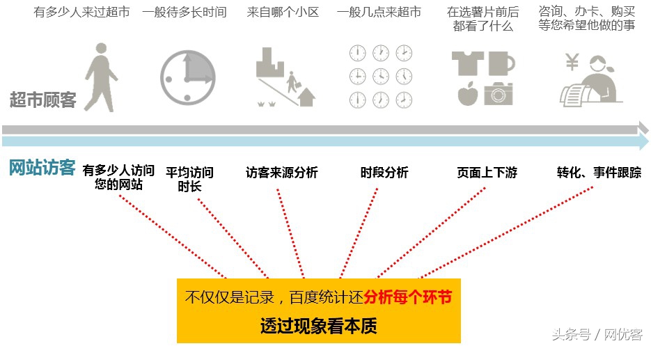 网站流量指标是哪些,怎么了解网站流量