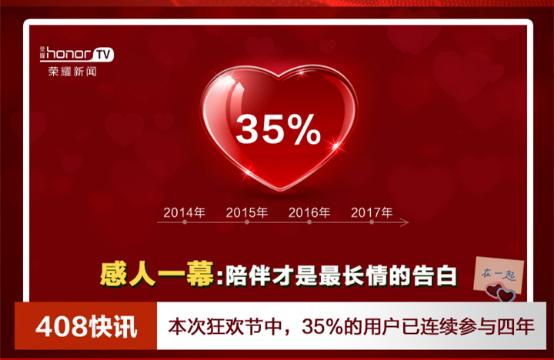 荣耀狂欢节,荣耀狂欢节背后的全球化狂欢