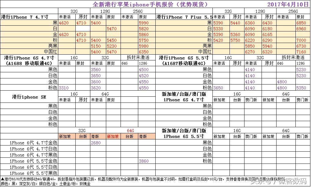 华强北港行手机今日报价最新,华强北手机报价最新官换机