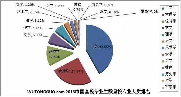大学专业就业前景薪资高排名,高薪行业专业就业前景分析
