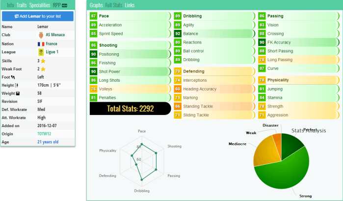 fifa17前锋妖人,fifa17十大妖人