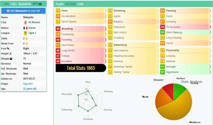 fifa17前锋妖人,fifa17十大妖人