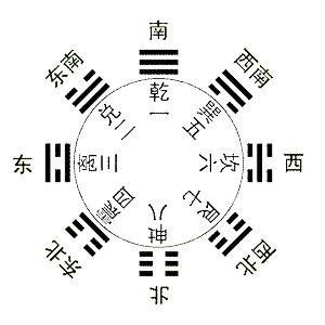 易点通——炉丘山人话易60先天八卦圆图有什么意义?