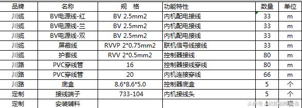 干货：成都东麓驿境安装日立中央空调1托5方案及价格预算