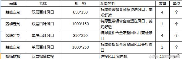 干货：成都东麓驿境安装日立中央空调1托5方案及价格预算