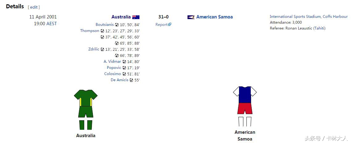2:0为亚洲足球正名,媒体:亚洲足球格局正被打破