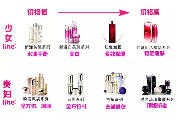 资生堂平价推荐,平价好用的资生堂产品