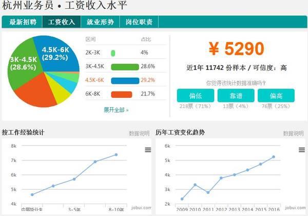 杭州历年平均工资走势图,杭州季度工资全国排名