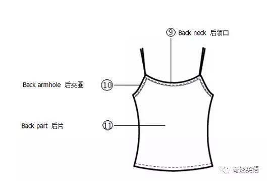 服装外贸跟单常用英语,服装英语术语
