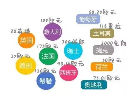欧洲退税全过程,欧洲退税最简单的方法