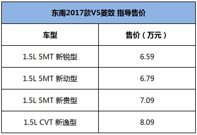 东南v5各项数据,大数据v5是什么