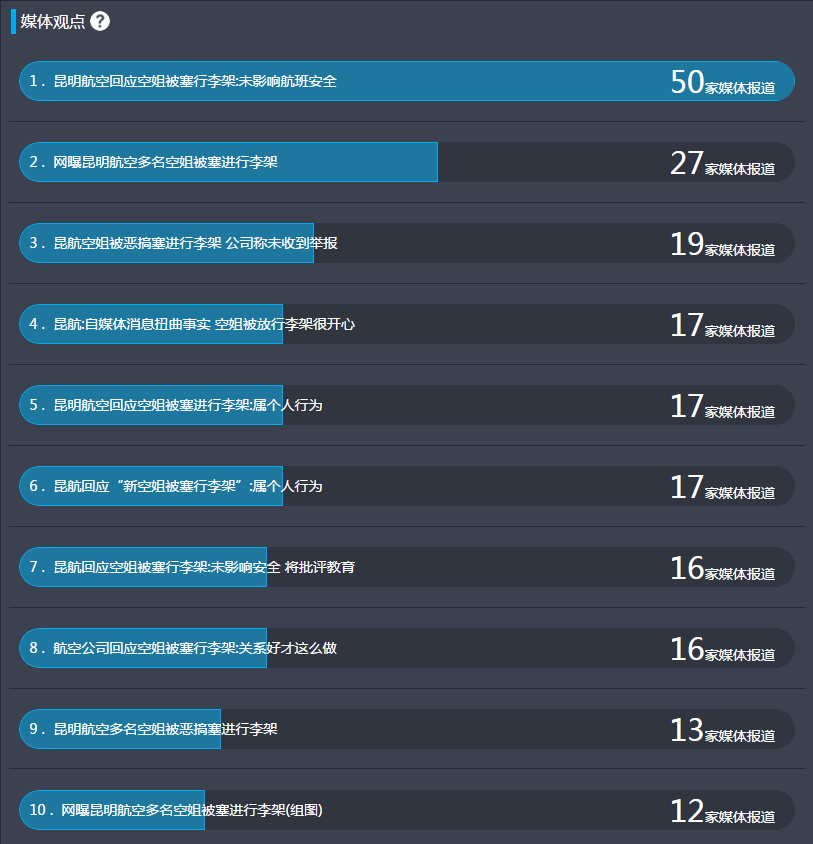 我国航空公司有哪些新消息,中国现在有哪几个航空公司