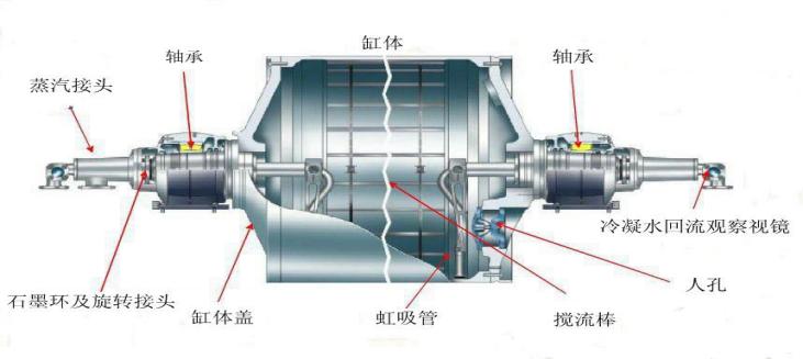 德国bhs瓦楞纸板生产线,德国bhs纸板生产线